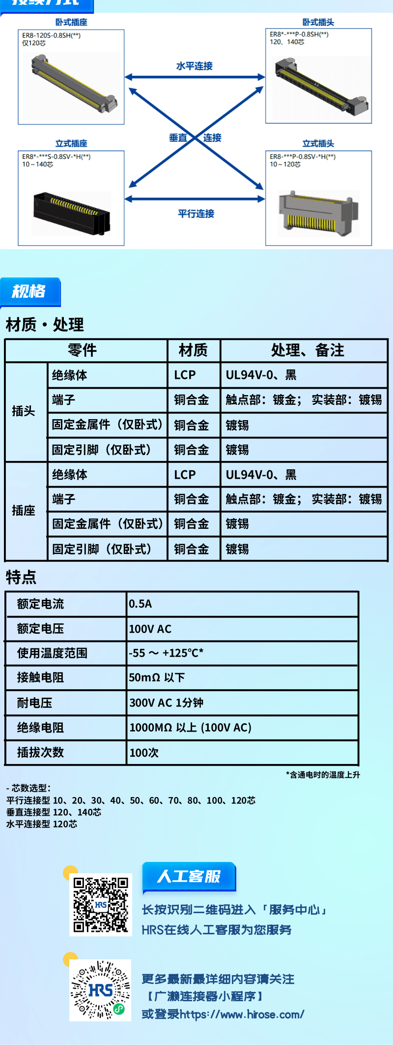 【產(chǎn)品推薦】0.8mm間距，高速傳輸，板對板連接器-ER8系列