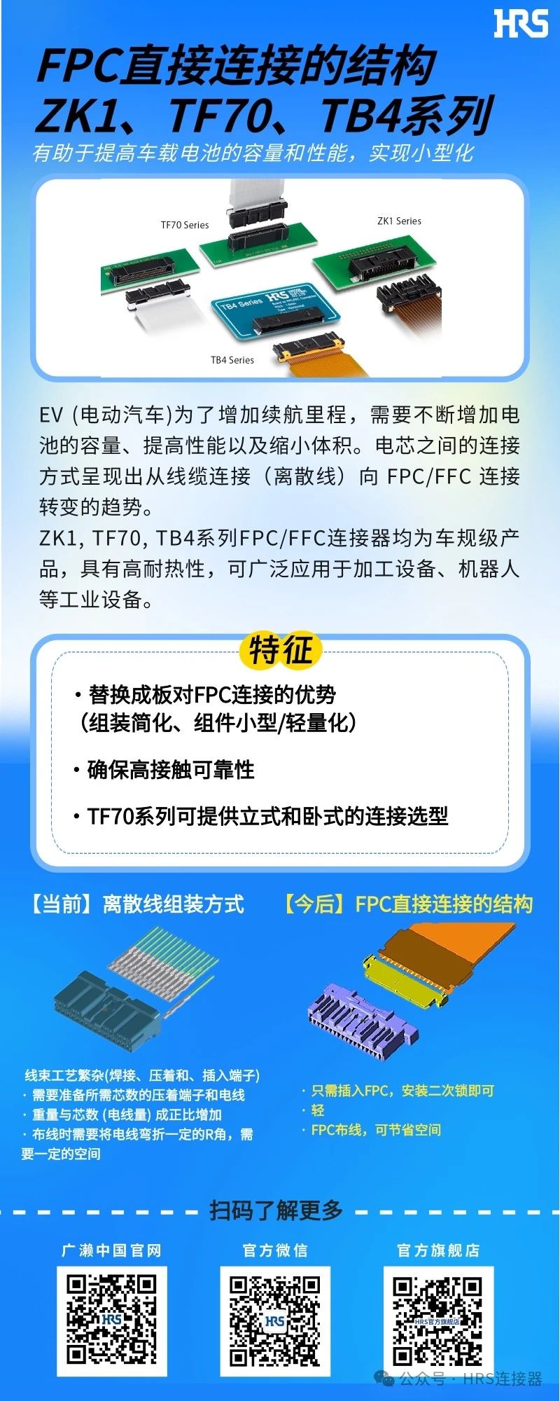 【新品發(fā)布】簡化裝配，小型輕量的FPC/FFC直接連接的3個連接器系列